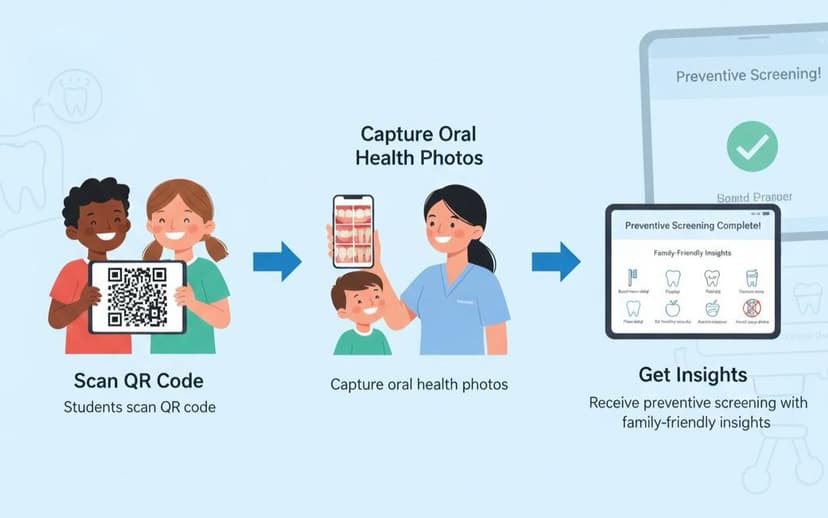 School Health Screening Workflow